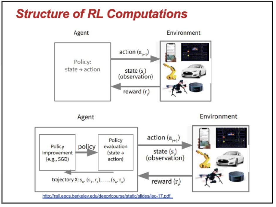A Hands-On Guide to Distributed Computing Paradigms for Evolutionary Computation